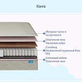 Матрас Глобал Конго 1600*2000